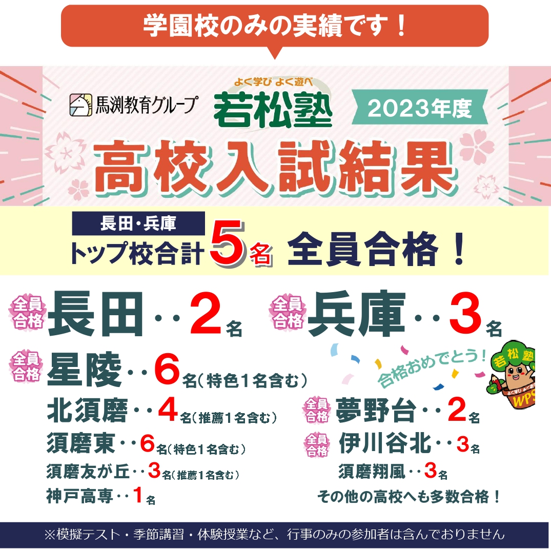 学園校からトップ高校受験者全員合格！