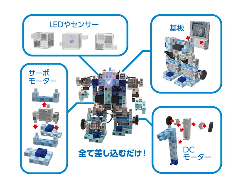 全て差し込むだけ！