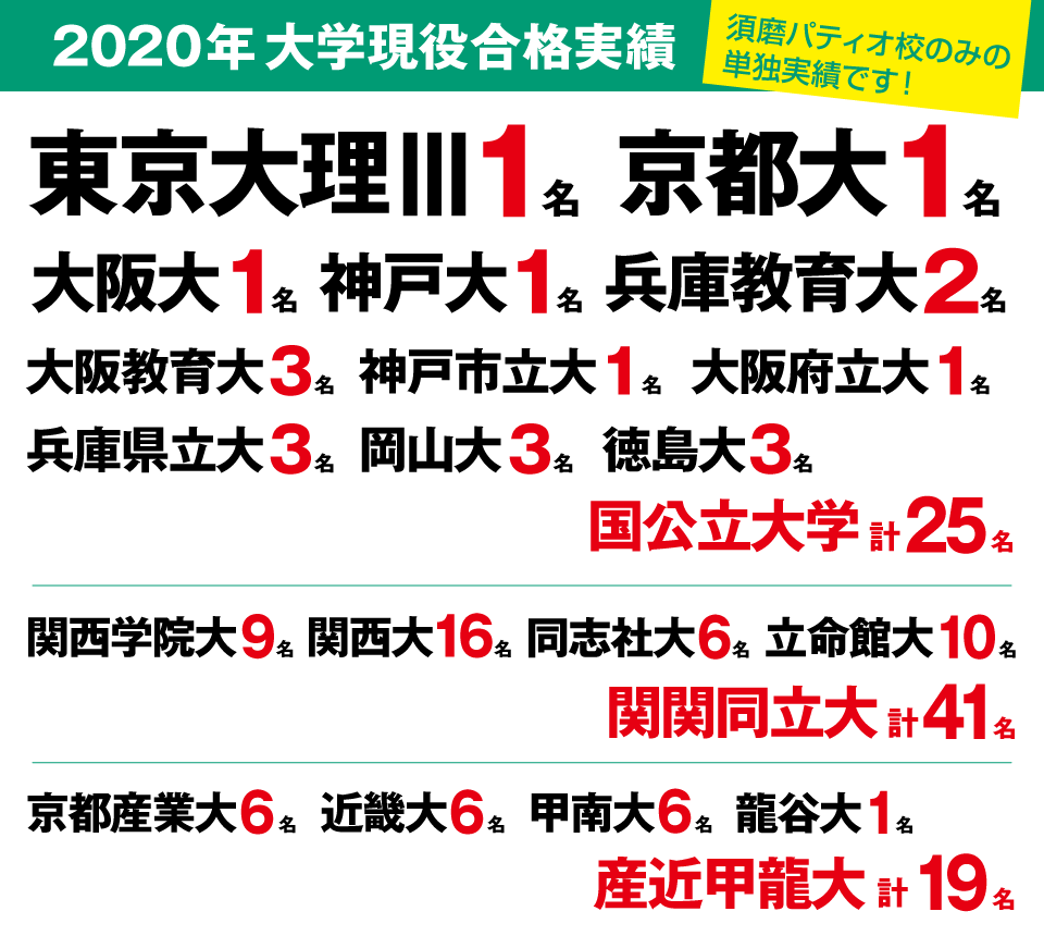 東進衛星予備校 須磨パティオ校 若松塾 東進衛星予備校 神戸 三田 明石 加古川