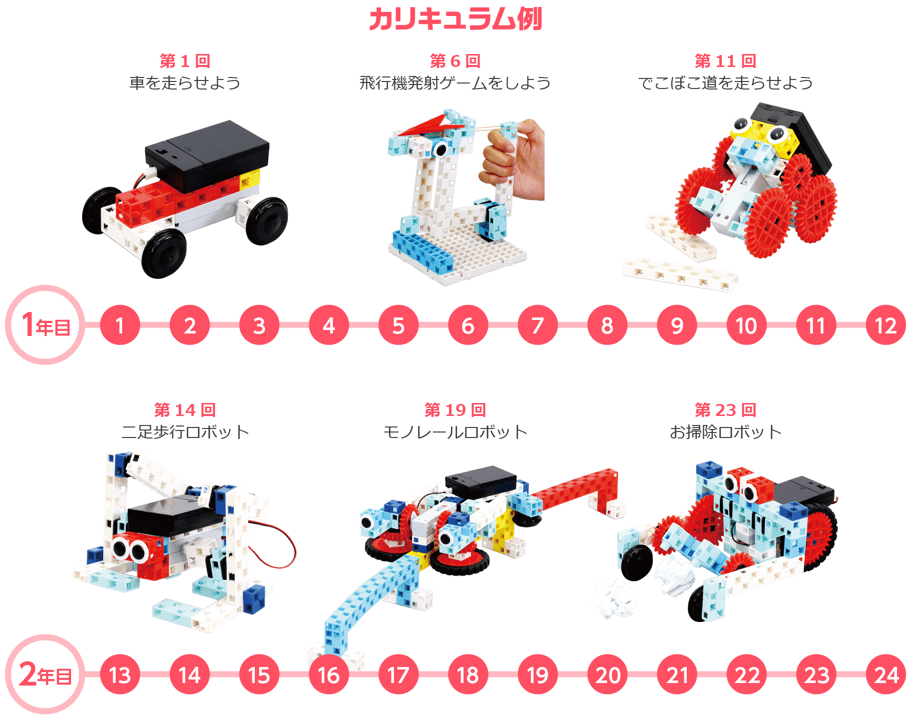 ロボットカリキュラム