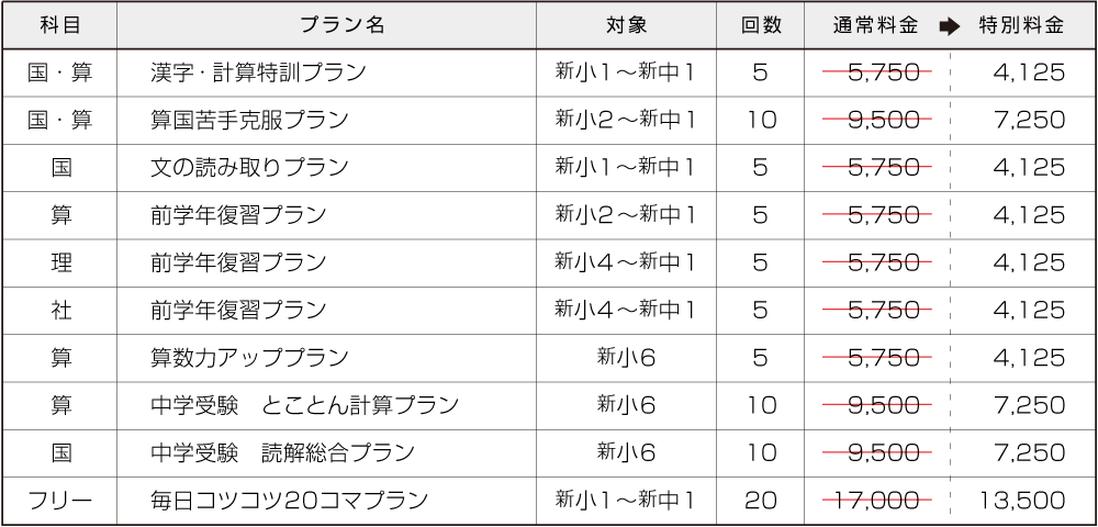 新小1~新中1生のおすすめプラン