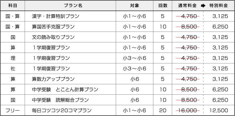 小学生のおすすめプラン