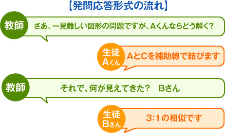 発問応答形式の流れ