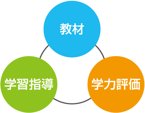 3つの柱