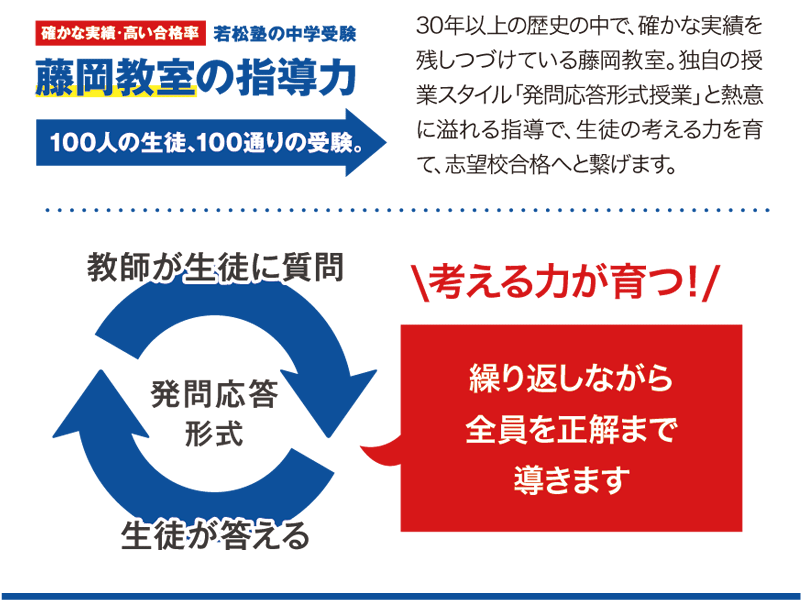 藤岡教室の特長