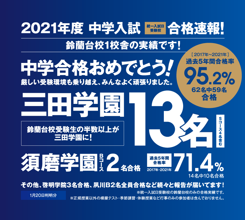 西鈴校 藤岡教室 四谷大塚net 若松塾の中学受験