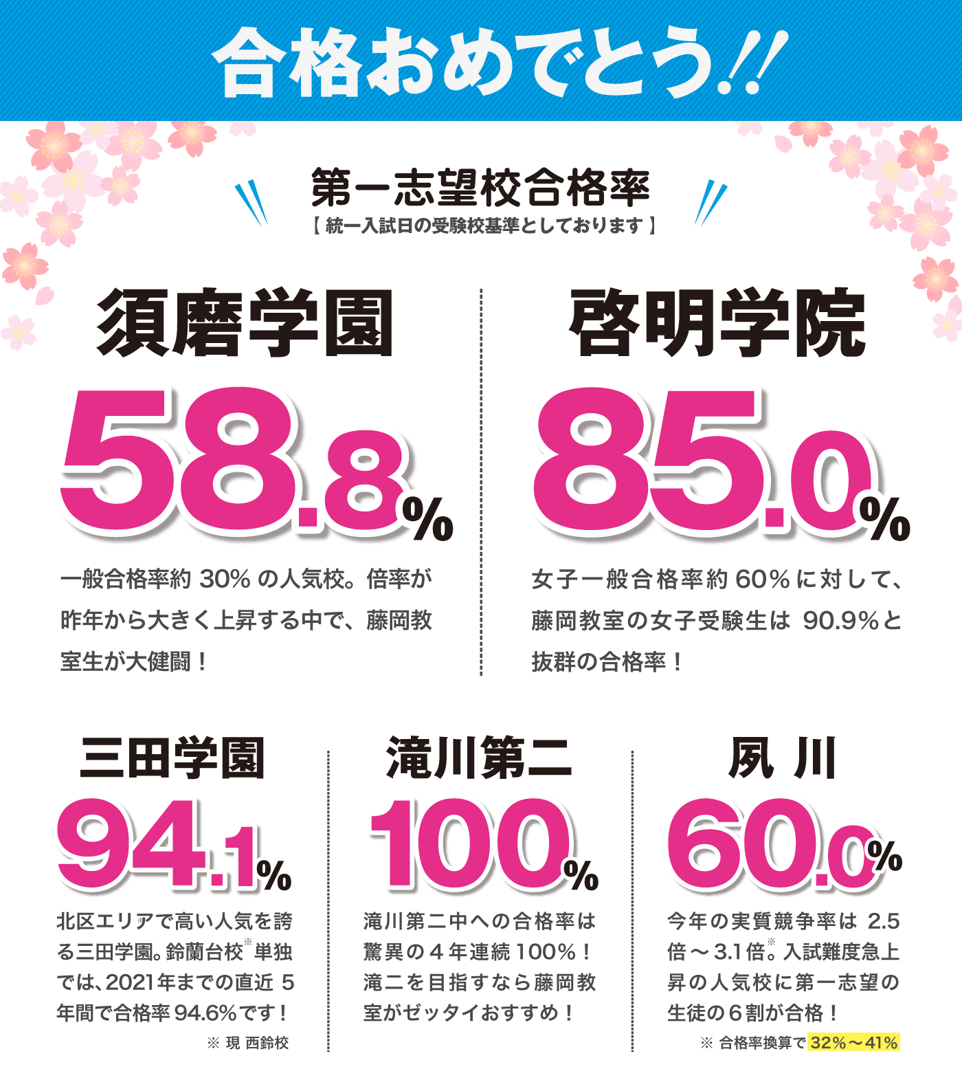 21年中学合格実績 藤岡教室 四谷大塚net 若松塾の中学受験