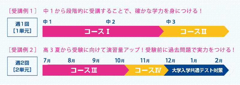 速読聴英語講座 若松塾の個別指導 神戸 明石 加古川