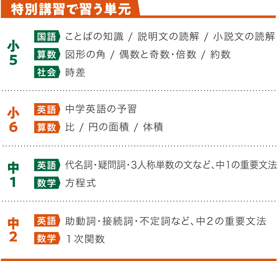 秋の特別講習 学年別単元