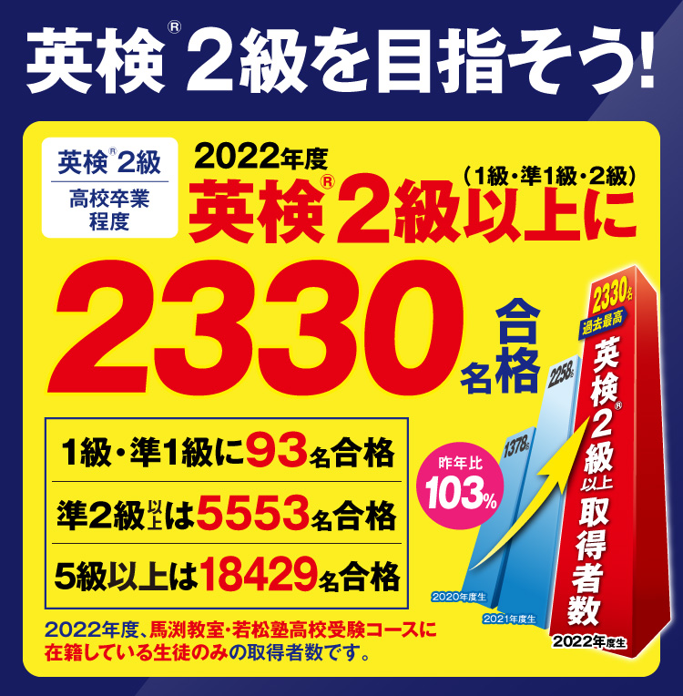英検２級を目指そう!