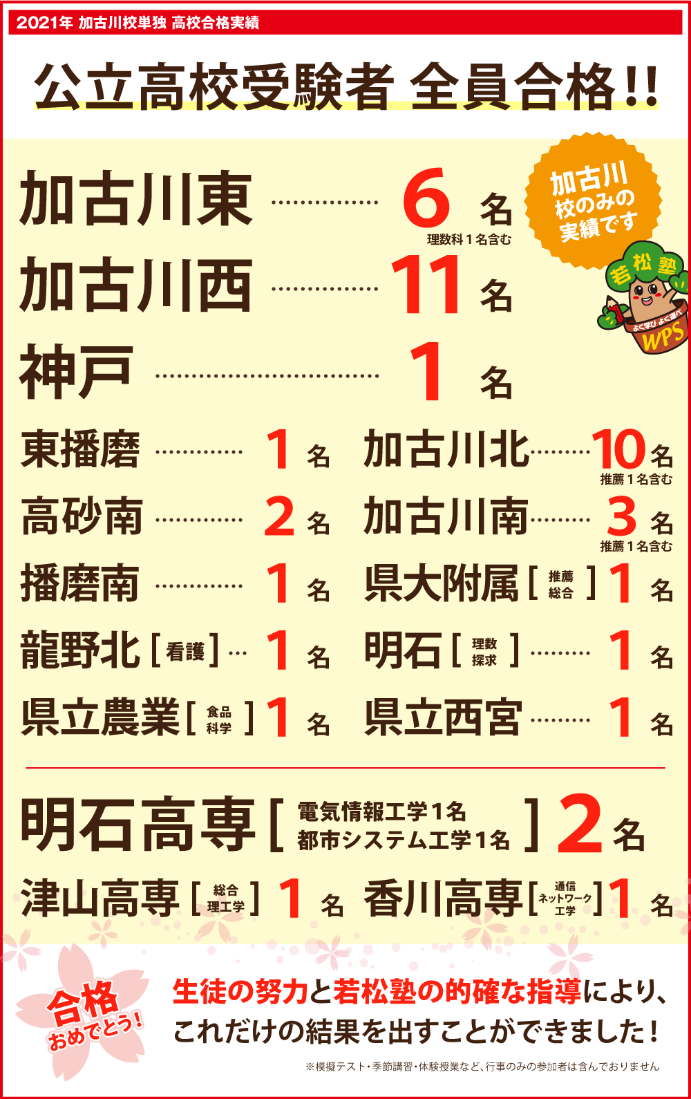 若松塾 加古川校 加古川駅すぐの総合進学塾 若松塾 加古川校 加古川駅すぐの総合進学塾