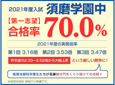 板宿本部校 藤岡教室 四谷大塚net 若松塾の中学受験