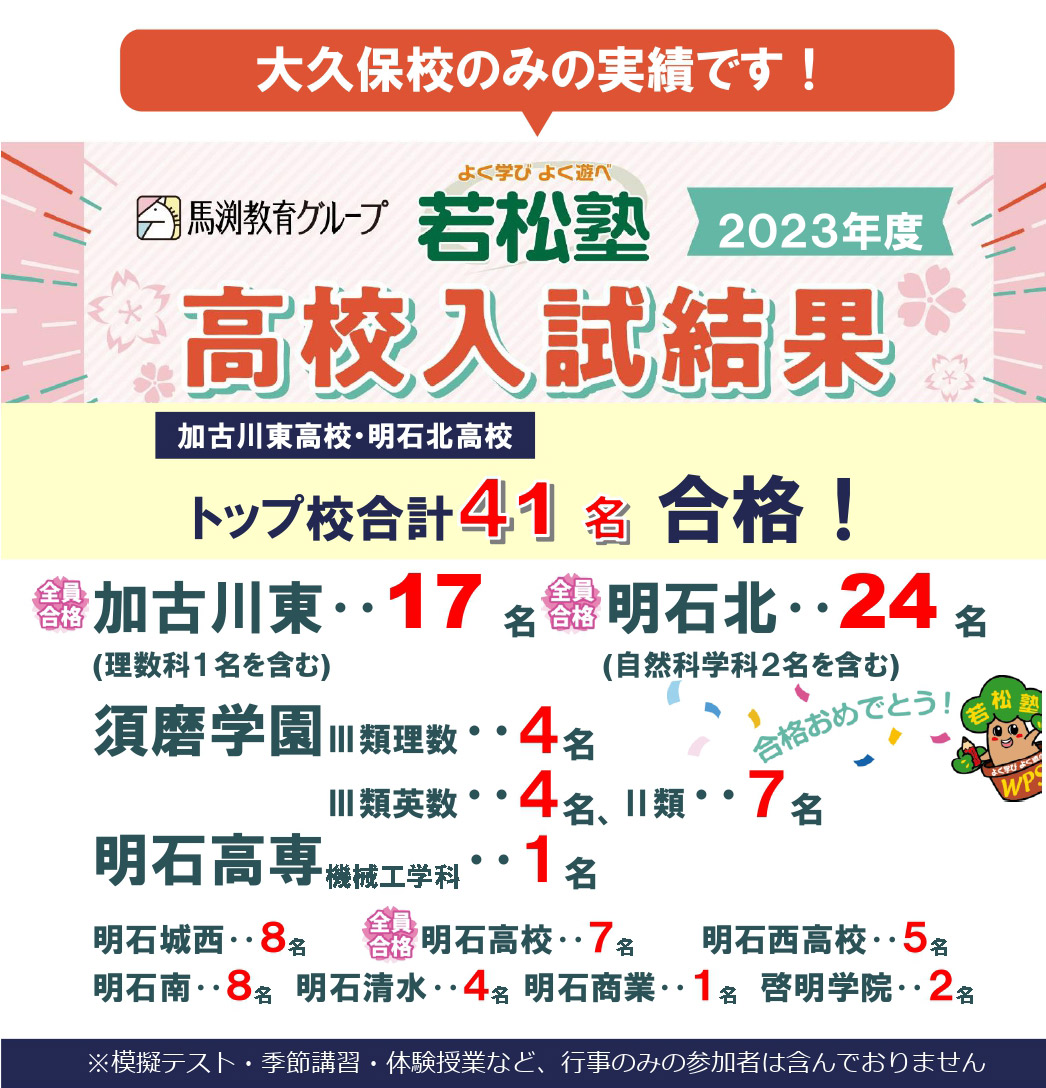 大久保校のみでトップ校に計41名合格！