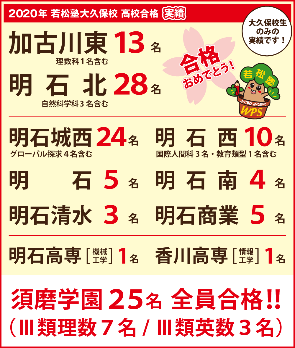 若松塾 大久保校 神戸 明石 加古川の総合進学塾なら 面倒見の良さが抜群の若松塾